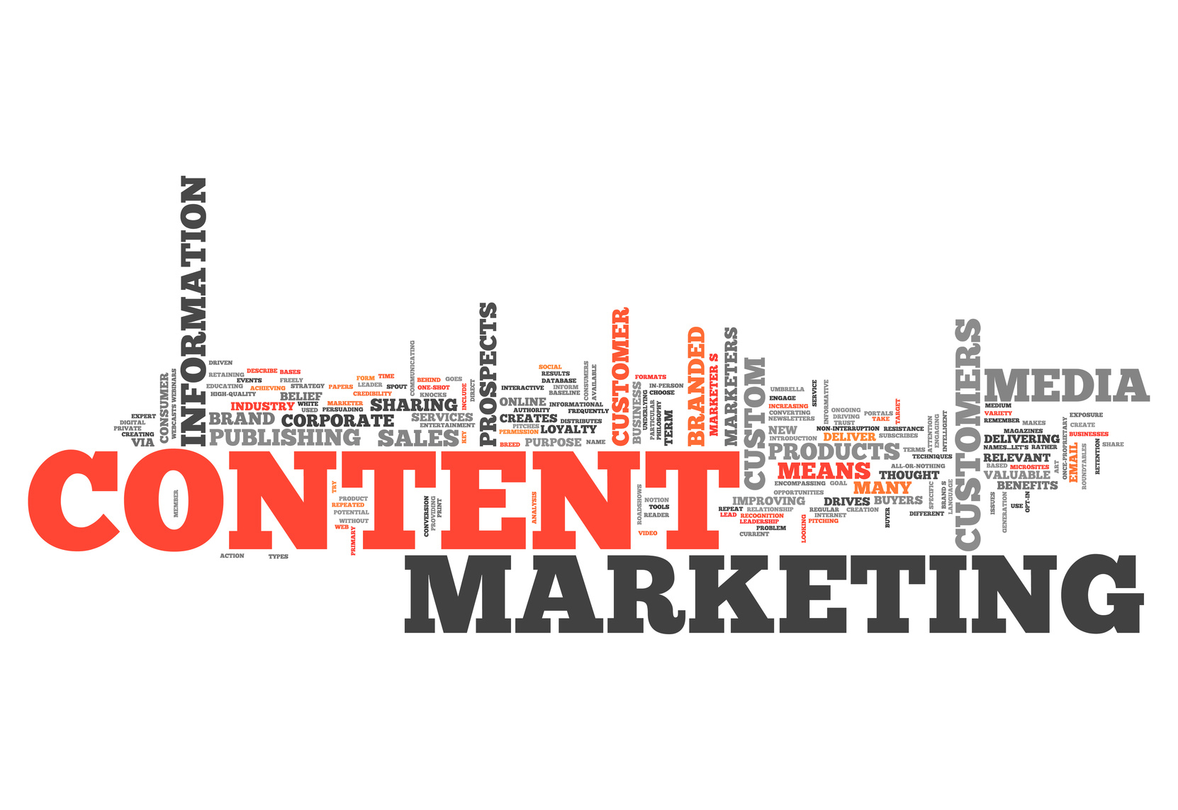 Power of Content Marketing in digital marketing