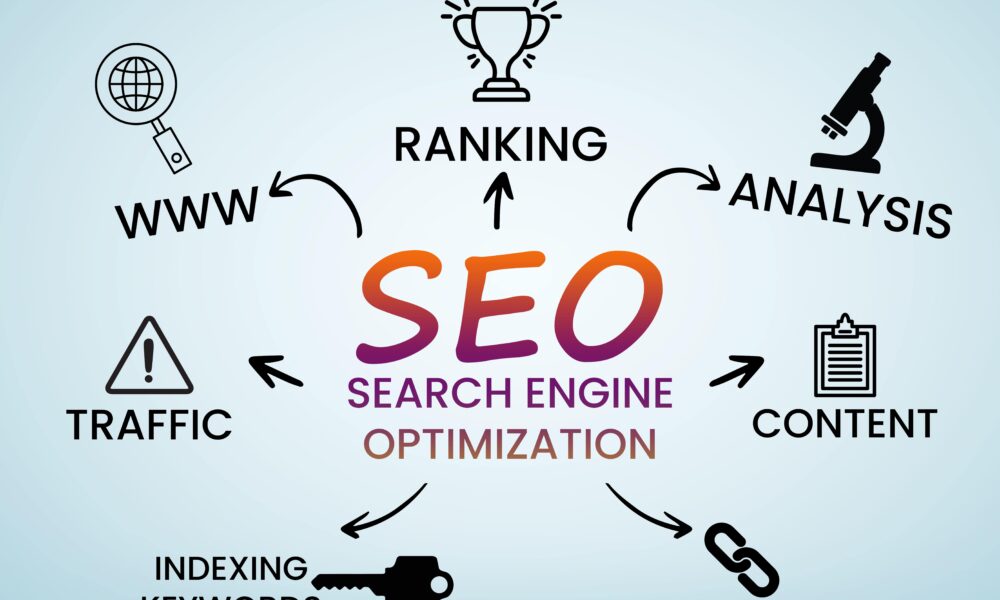 The Power of SEO Optimization: Boost Your Online Visibility and Drive Traffic