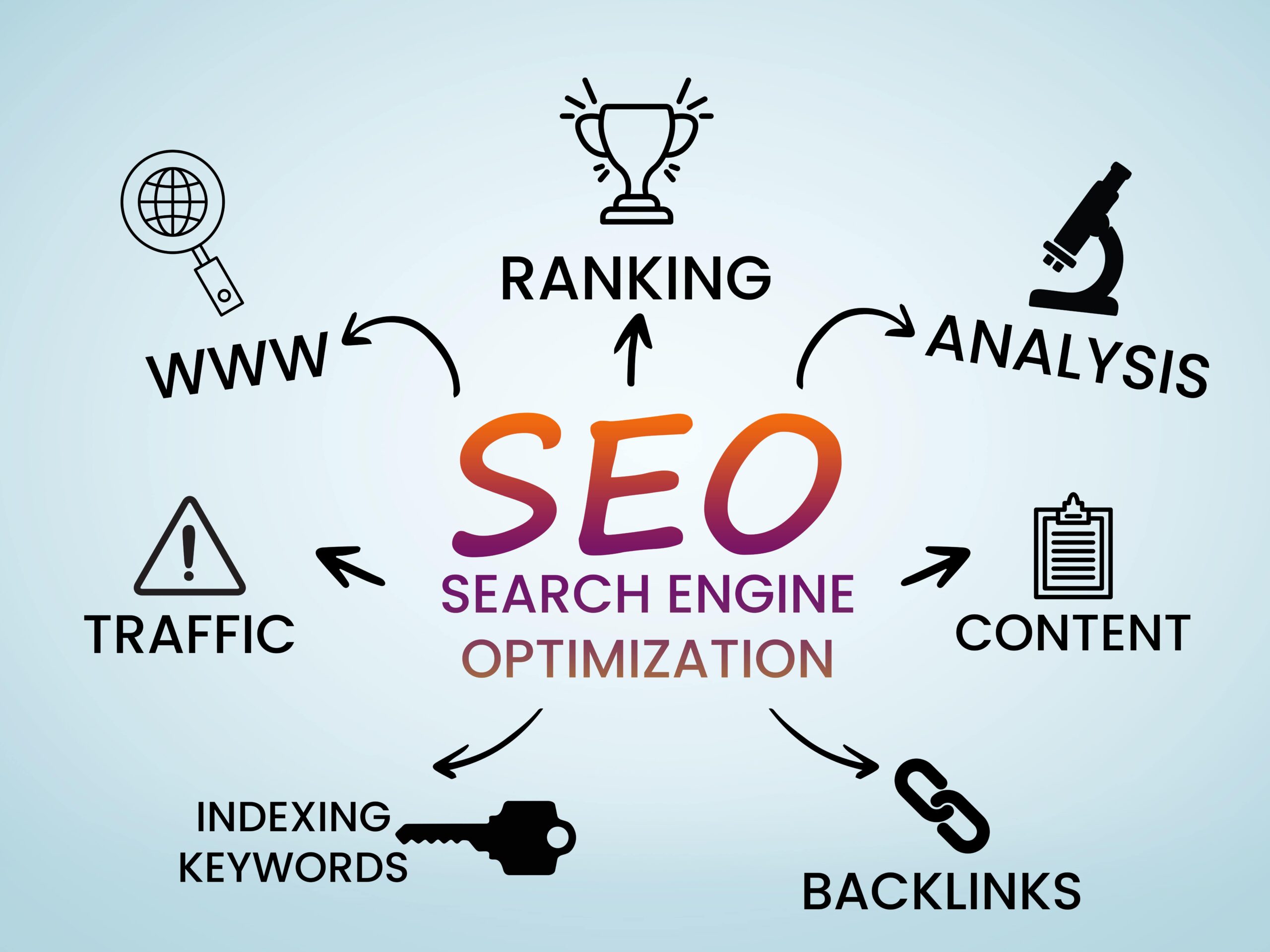 The Power of SEO Optimization: Boost Your Online Visibility and Drive Traffic