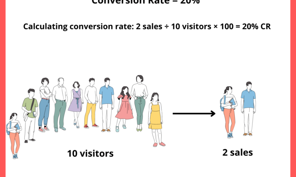 Clicks to Conversions