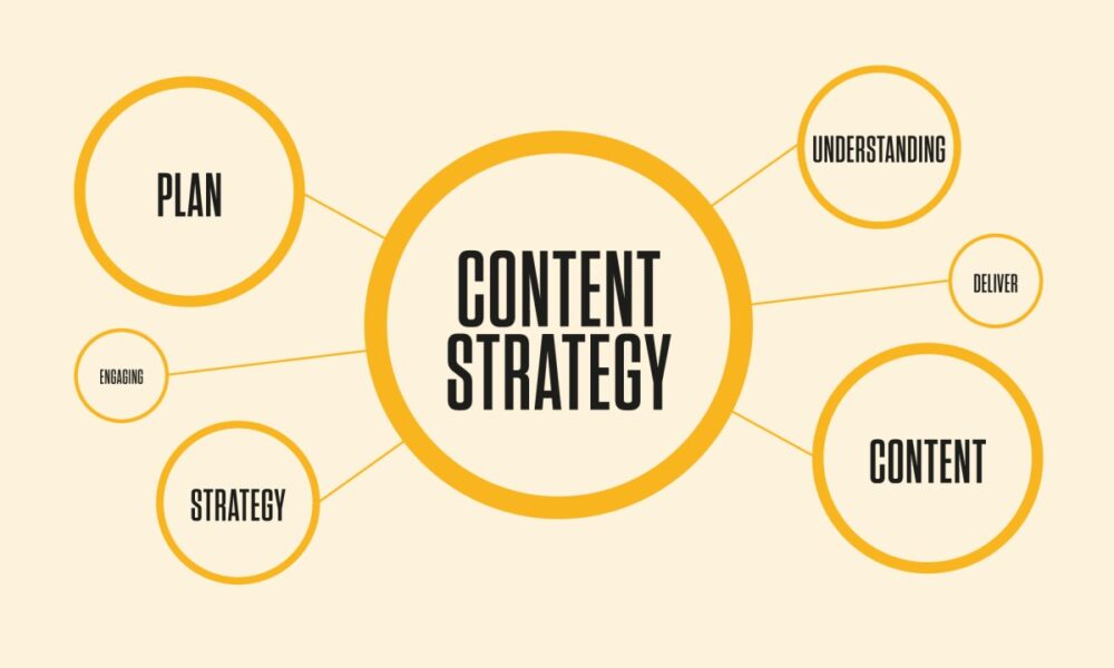 Content Strategies for Digital Success