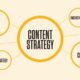 Content Strategies for Digital Success