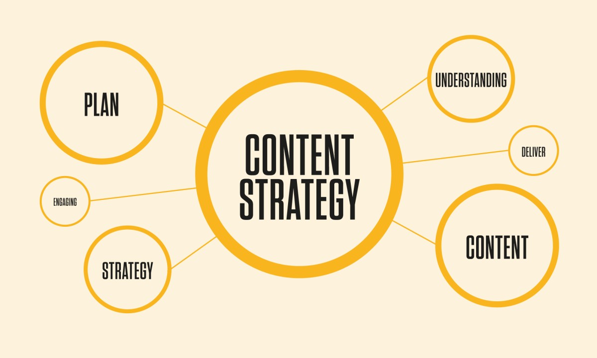 Content Strategies for Digital Success