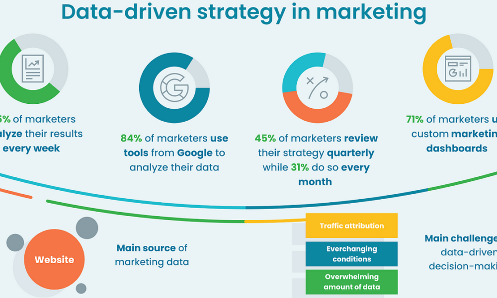 Data-Driven Decision Making