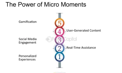 Power of Micro-Moments