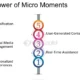 Power of Micro-Moments