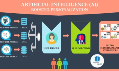 The Future of AI in Digital Marketing