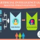 The Future of AI in Digital Marketing