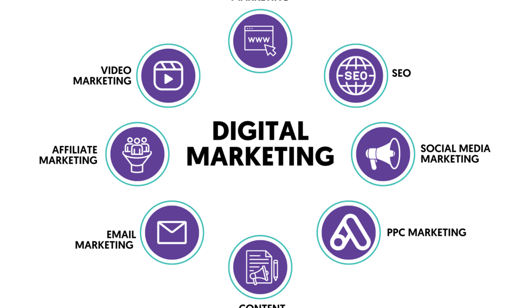 digital marketing