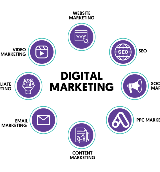 digital marketing